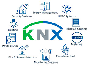 Технология интеллектуального управления инженерными системами на базе протокола EIB/KNX, 
проектирование, монтаж, настройка, программирование